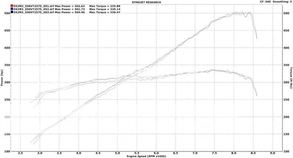 ESS VT2575 Supercharger Kit